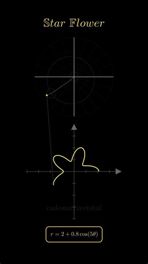 Star Flower Fourier Epicycles Animation Polar Curve r = 2 + 0 8cos5θ Visualization
