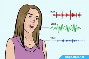 Singing High Notes In Full Voice