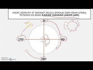 MEBACA ARAH DENGAN SUDUT AZIMUTH - Geografi Kelas X