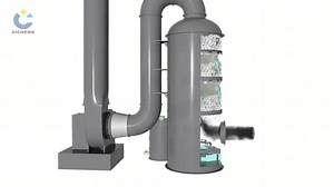 20K views · 426 reactions | Wet Scrubber A Wet Scrubber is an air...