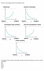 Below are some graphs drawn for classification units.Accordin... | Filo