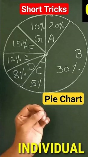 Data Interpretation | Pie Chart | Reasoning | Er. B.K. Sir