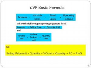 CVP Basic Formula