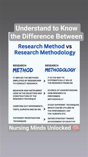 Difference between Research Methods Vs Research Methodology #research #nursingstudent #nursing #gnm
