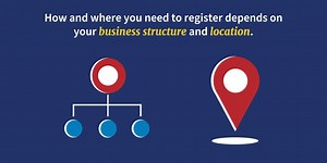 📝 Registering your business is a key step to a successful launch. How and where you need to register depends on your business structure and location. Learn more: https://www.sba.gov/business-guide #NewYearNewBusiness | U.S. Small Business Administration