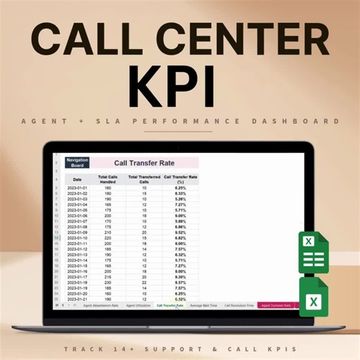 Call Center KPI Dashboard Excel Template: Agent Performance Tracker