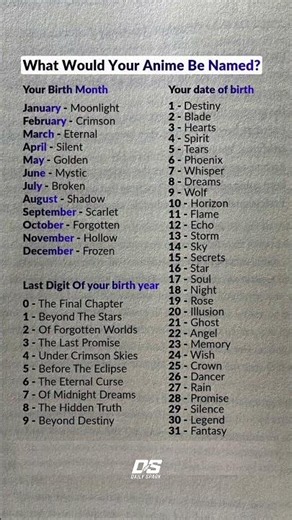 What Would Your Anime Be Named? 🎌✨