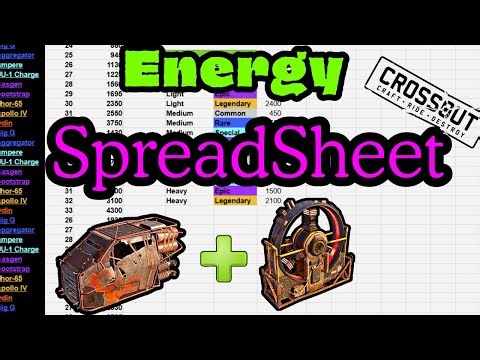 Energy Spreadsheet | Link in Description | Crossout