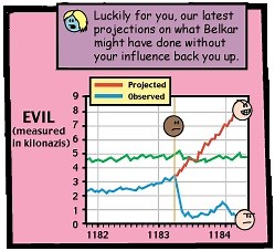 Fantastic Measurement System - TV Tropes