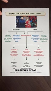 4.6K reactions · 947 shares | SHARE to make someone FINANCIALLY SMART Follow @fintaxbynishant for more financial knowledge [Finance reels, Investing tips, Stock market, Mutual funds, Budgeting, Credit score, Business finance, Personal finance, Indian economy, Tax saving, Investment ideas] #finance #investing #wealth #stockmarket #mutualfunds #financialfreedom #budgeting #financialeducation #taxsaving #entrepreneurship #financialliteracy #wealthbuilding | CA Nishant Kumar | Facebook