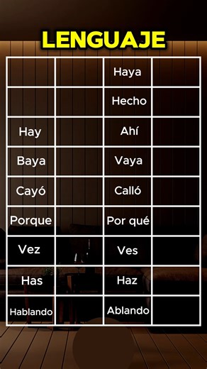 Tips de Lenguaje y Ortografía🔤 #ortografia #tips #diferencias #letrasenespañol #idiomas #gramática #homofonas | Gramática y Consejos