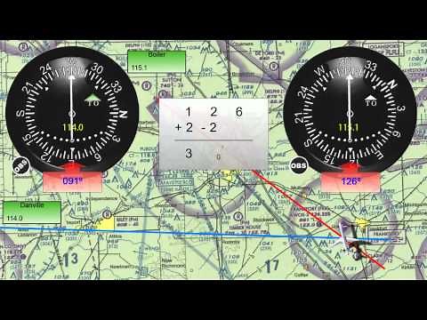 Determining your position without a GPS