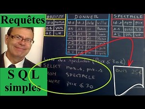 Tutoriel français SQL - MySQL et requêtes simples sur une table