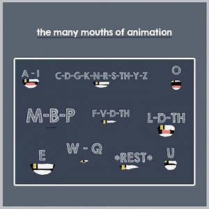 Animating 2D mouths to imitate speech: a brief, instructional guide to the many mouths of animation — ANIMIND