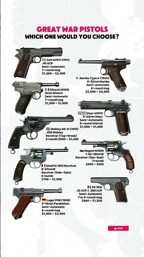 WWI Sidearms Comparison – The Pistols of the Great War 🔫