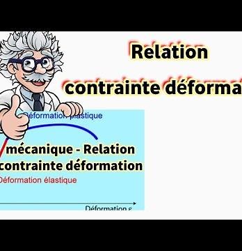mécanique - Relation contrainte déformation