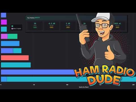 Compare Ham Radio Antennas to Other Stations in Your Grid square. #hamradio