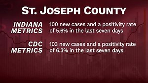 Color-coded COVID confusion clarified, ABC57 breaks down the metrics