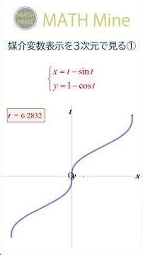 Viewing parametric representations in 3D① #shorts