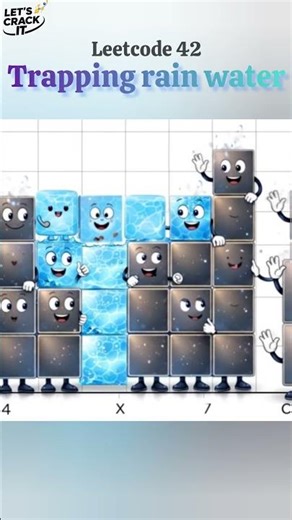 Trapping Rain Water | LeetCode 42 Explained in the Easiest Way