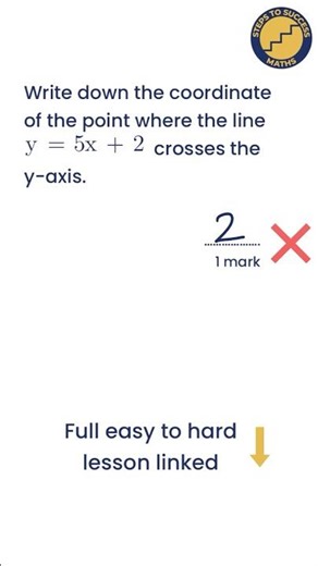 Equation of a Line - common mistake #2 | GCSE Maths