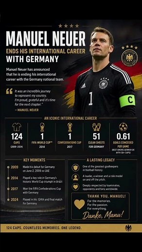 Manuel Neuer Announces His Retirement from Germany 🇩🇪 | End of a Legendary International Career