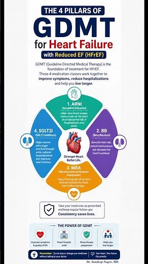 GDMT: The 4 Pillars of Heart Failure Medications That Can Help You Live Longer.