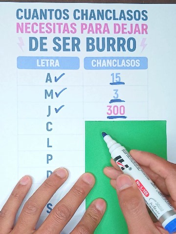 Como ser intelligent 🤓 #viral #tabla | tabla