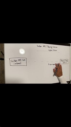 GPU Programming | I have question about the GPU???? | The Vulkan landscape | Cuda Education
