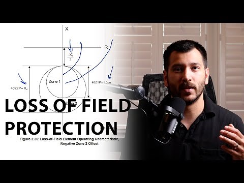Loss of Field Protection of Synchronous Generators | Example Using the SEL-300G Protection Relay