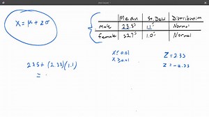 SOLVED:Use the data in the table below for sitting adult males and females (based on anthropometric survey data from Gordon, Churchill, et al.). These data are used often in the design of different seats, including aircraft seats, train seats, theater seats, and classroom seats. (Hint: Draw a graph in each case.)      Sitting Back-to-Knee Length (inches)         Mean     St. Dev.     Distribution      Males     23.5  in.     1.1  in.     Normal      Females     22.7  in.     1.0  in.     Normal 