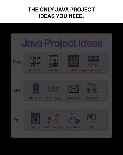 Best Java Project Ideas for Beginners to Pros 🚀 | Java Projects 2025