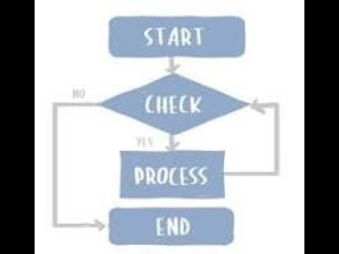 Flowcharts for Beginners: Understanding Symbols & Operations