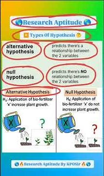 🌎Types of Hypothesis Explained in 2 Minutes| Null & Alternative Hypothesis| UGC-NETJRF PhD Dec 2025
