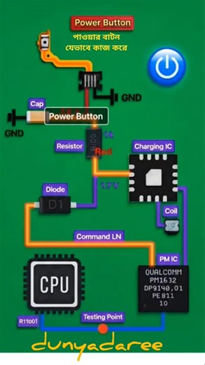 How the power button works