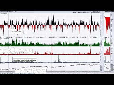 Stock Market Breadth Analysis 8-19-19