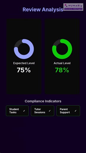 HUNARly SmartPath Adaptive Learning Plan