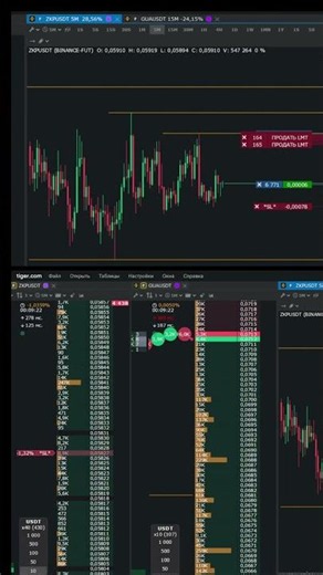 🔥 Как торговать, когда рынок пилит? Сделка 1:3 на Binance