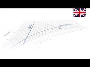 What is relative humidity? | Nortec Videotutorial