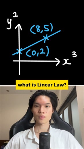 Isaac Wong on Instagram: "What is Linear Law?"