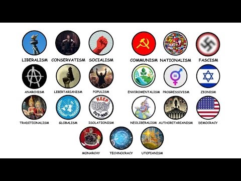 Every Political IDEOLOGY Explained 