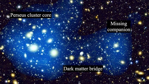 Dark Matter Bridge Suggests A Hidden Collision In The Perseus Cluster