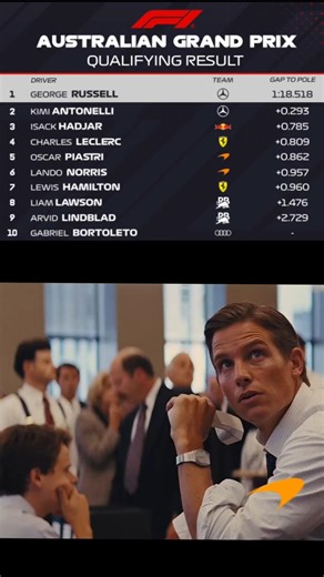 IT'S 2014 ALL OVER AGAIN 😅 #f1 #memes