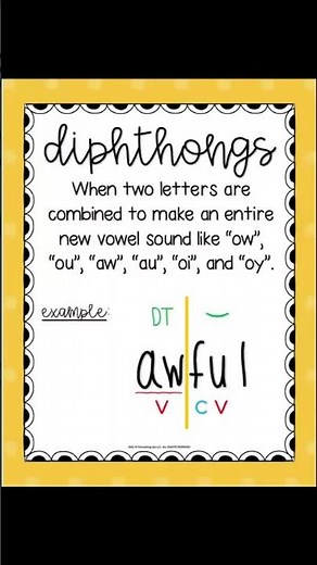 👀 Unlocking the SECRETS of VOWEL TEAMS, DIPHTHONGS & CONSONANT -LE SYLLABLE TYPES