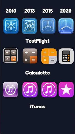 L’évolution des icônes de l’iPhone 📱