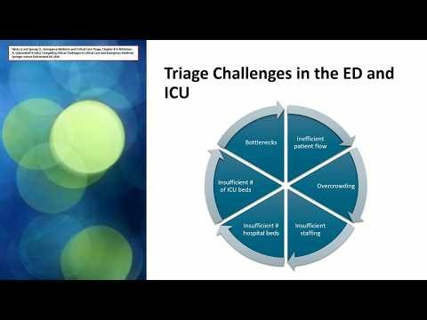 ICU Triage: What We Know and Everything We Don’t