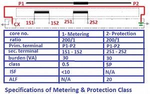 Accuracy Limit Factor of Current Transformer