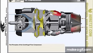 Gas Turbines Engines-Part 3:Compressors on Make a GIF