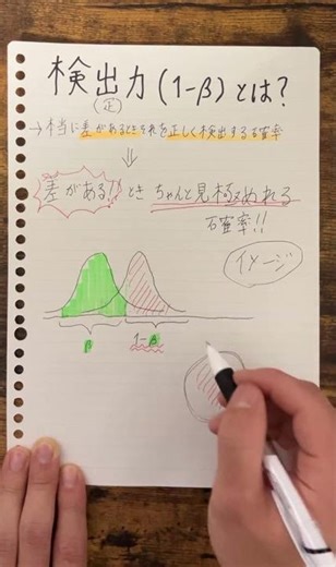 検出力（対立仮説が真であるときに，正しく棄却する確率）