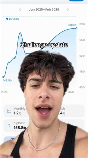 Barsam Zia on Instagram: "Challenge update - will smash 160 this week"